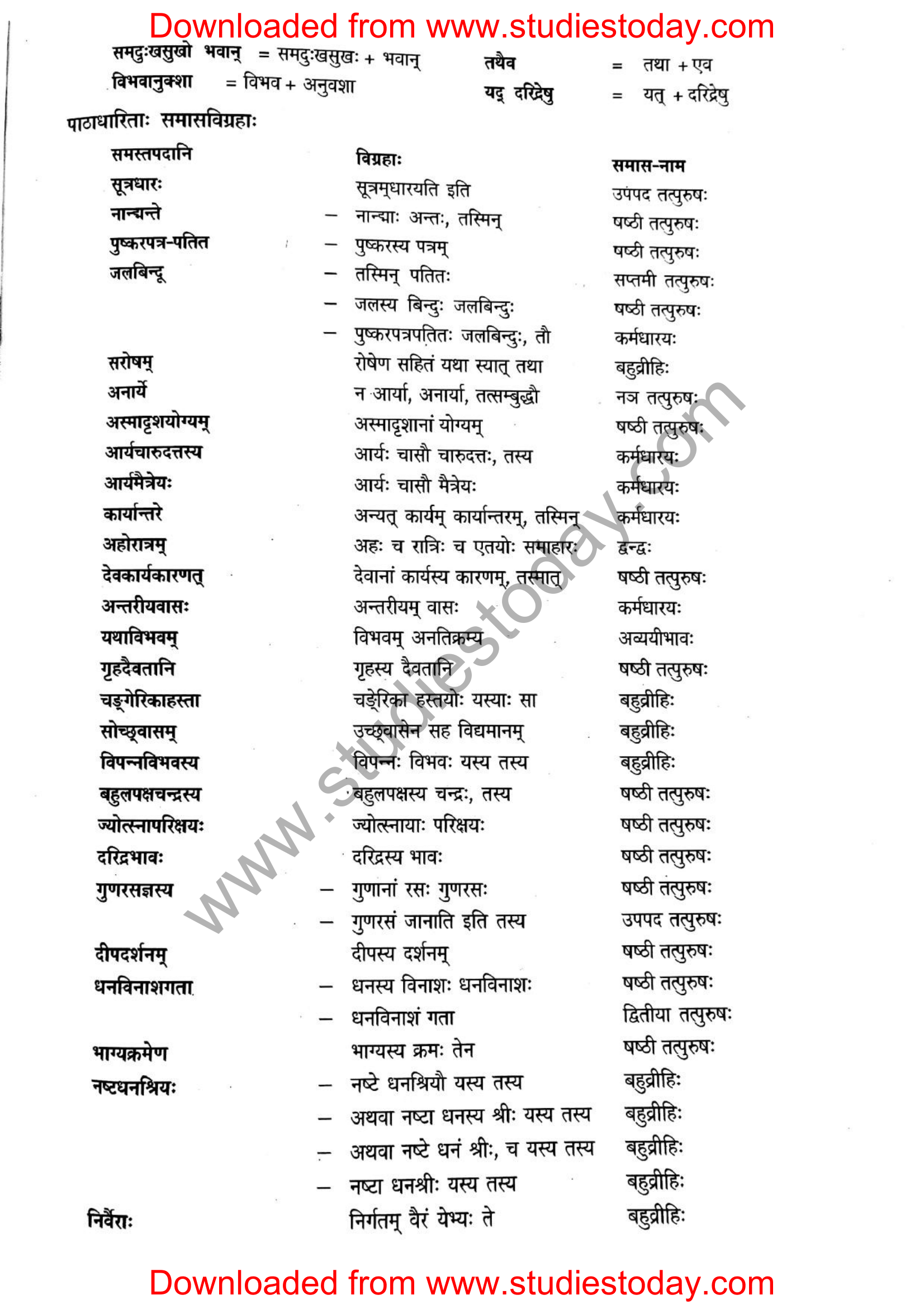 ncert-solutions-class-12-sanskrit-ritikia-chapter-7-07