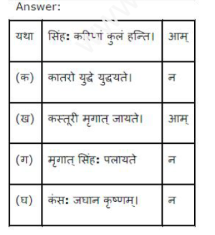 ncert-solutions-class-8-sanskrit-chapter-15-paehlrik