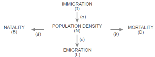 CBSE-Class-12-Biology-Organisms-and-Populations-Assignment-Set-B-2.png