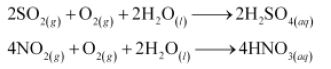 ""NCERT-Solutions-Class-11-Chemistry-Chapter-14-Environmental-Chemistry