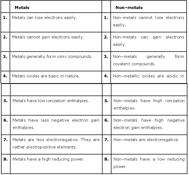 ""NCERT-Solutions-Class-11-Chemistry-Chapter-3-Classification-of-Elements-and-Periodicity-in-Properties-2