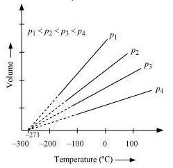 ""NCERT-Solutions-Class-11-Chemistry-Chapter-5-States-of-Matter-18