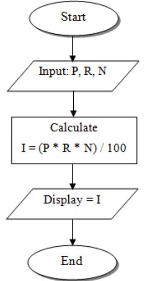 NCERT-Solutions-Class-11-Computer-Science-Algorithms-and-Flowcharts-2.png