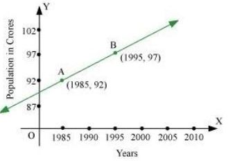 ""NCERT-Solutions-Class-11-Mathematics-Chapter-10-Straight-Lines-11