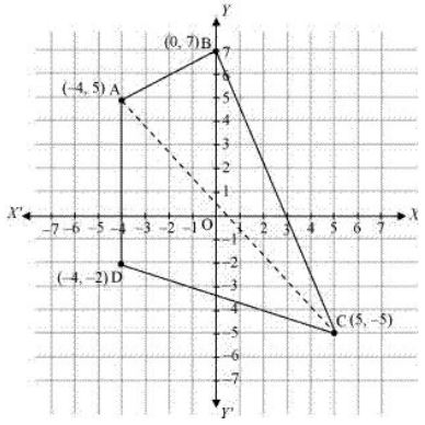 ""NCERT-Solutions-Class-11-Mathematics-Chapter-10-Straight-Lines