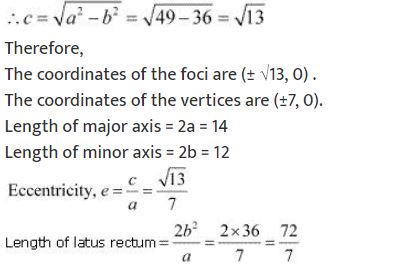 ""NCERT-Solutions-Class-11-Mathematics-Chapter-11-Conic-Sections-14
