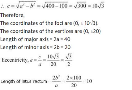 ""NCERT-Solutions-Class-11-Mathematics-Chapter-11-Conic-Sections-16