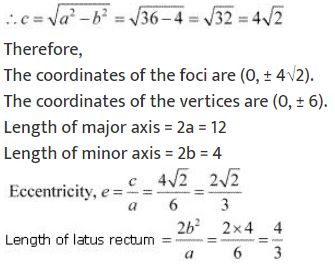 ""NCERT-Solutions-Class-11-Mathematics-Chapter-11-Conic-Sections-28