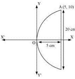 ""NCERT-Solutions-Class-11-Mathematics-Chapter-11-Conic-Sections-40
