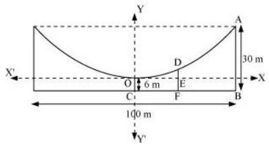 ""NCERT-Solutions-Class-11-Mathematics-Chapter-11-Conic-Sections-42