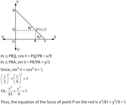 ""NCERT-Solutions-Class-11-Mathematics-Chapter-11-Conic-Sections-46