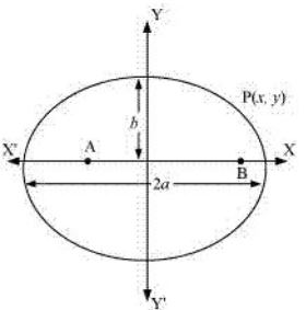 ""NCERT-Solutions-Class-11-Mathematics-Chapter-11-Conic-Sections-48