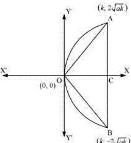 ""NCERT-Solutions-Class-11-Mathematics-Chapter-11-Conic-Sections-49