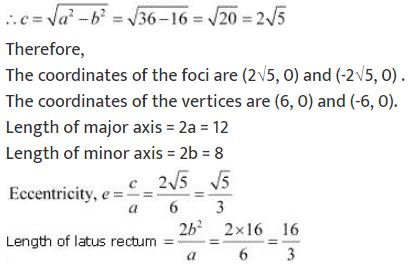 ""NCERT-Solutions-Class-11-Mathematics-Chapter-11-Conic-Sections-8