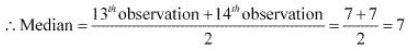 ""NCERT-Solutions-Class-11-Mathematics-Chapter-15-Statistics-14