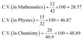 ""NCERT-Solutions-Class-11-Mathematics-Chapter-15-Statistics-33