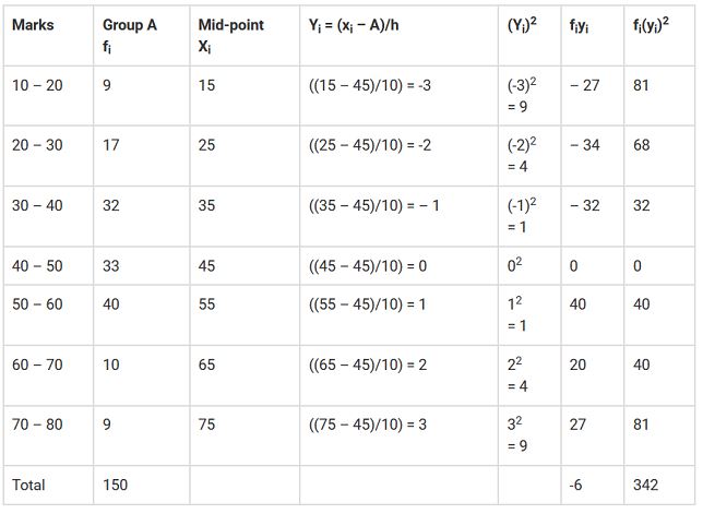 ""NCERT-Solutions-Class-11-Mathematics-Chapter-15-Statistics-51