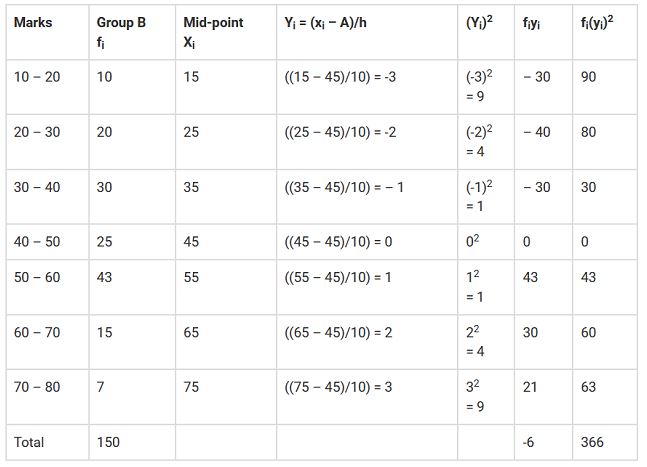 ""NCERT-Solutions-Class-11-Mathematics-Chapter-15-Statistics-53