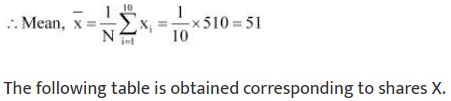 ""NCERT-Solutions-Class-11-Mathematics-Chapter-15-Statistics-55