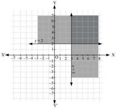 ""NCERT-Solutions-Class-11-Mathematics-Chapter-6-Linear-Inequalities-10