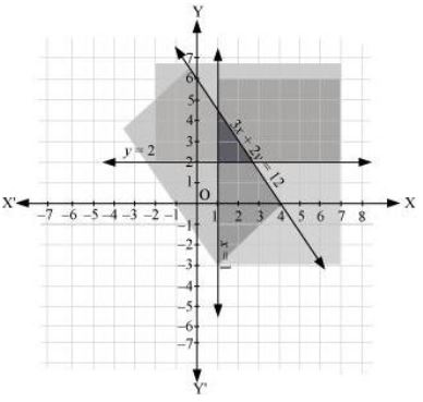 ""NCERT-Solutions-Class-11-Mathematics-Chapter-6-Linear-Inequalities-11