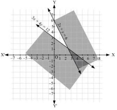 ""NCERT-Solutions-Class-11-Mathematics-Chapter-6-Linear-Inequalities-12