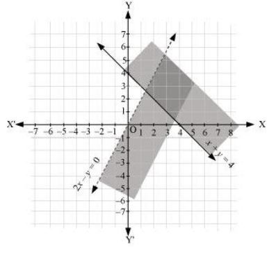 ""NCERT-Solutions-Class-11-Mathematics-Chapter-6-Linear-Inequalities-13