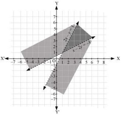 ""NCERT-Solutions-Class-11-Mathematics-Chapter-6-Linear-Inequalities-14
