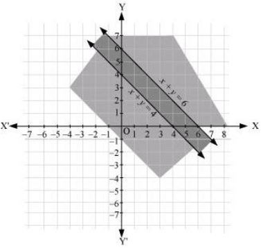 ""NCERT-Solutions-Class-11-Mathematics-Chapter-6-Linear-Inequalities-15