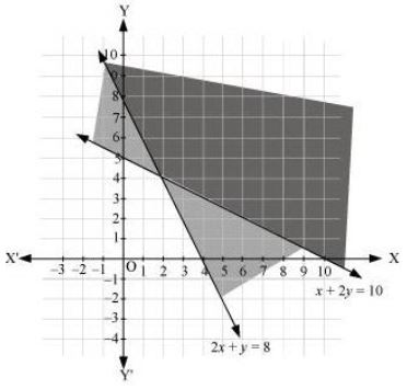 ""NCERT-Solutions-Class-11-Mathematics-Chapter-6-Linear-Inequalities-16