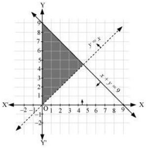 ""NCERT-Solutions-Class-11-Mathematics-Chapter-6-Linear-Inequalities-17