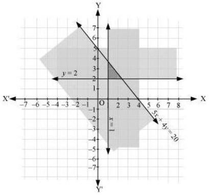 ""NCERT-Solutions-Class-11-Mathematics-Chapter-6-Linear-Inequalities-18