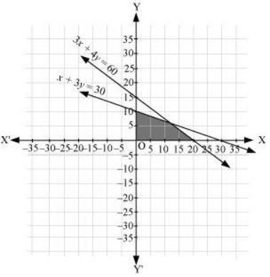 ""NCERT-Solutions-Class-11-Mathematics-Chapter-6-Linear-Inequalities-19