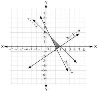 ""NCERT-Solutions-Class-11-Mathematics-Chapter-6-Linear-Inequalities-20