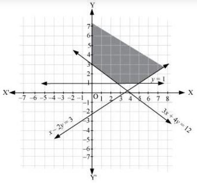 ""NCERT-Solutions-Class-11-Mathematics-Chapter-6-Linear-Inequalities-21
