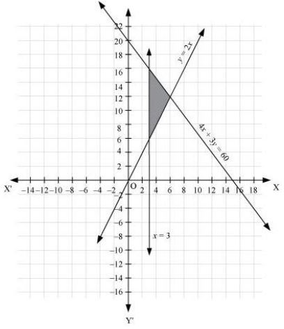 ""NCERT-Solutions-Class-11-Mathematics-Chapter-6-Linear-Inequalities-22