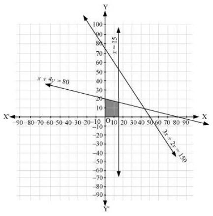 ""NCERT-Solutions-Class-11-Mathematics-Chapter-6-Linear-Inequalities-23