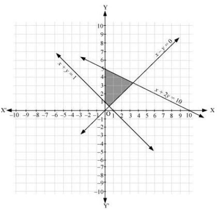 ""NCERT-Solutions-Class-11-Mathematics-Chapter-6-Linear-Inequalities-24