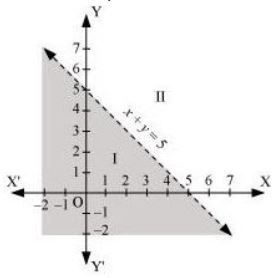 ""NCERT-Solutions-Class-11-Mathematics-Chapter-6-Linear-Inequalities-25