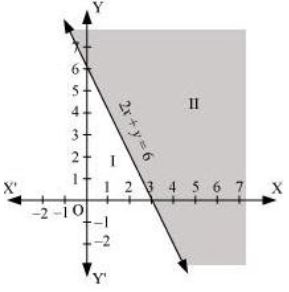 ""NCERT-Solutions-Class-11-Mathematics-Chapter-6-Linear-Inequalities-26