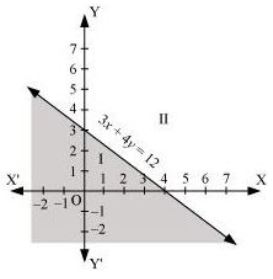 ""NCERT-Solutions-Class-11-Mathematics-Chapter-6-Linear-Inequalities-27