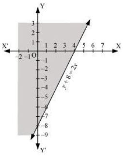 ""NCERT-Solutions-Class-11-Mathematics-Chapter-6-Linear-Inequalities-28
