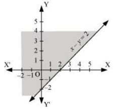 ""NCERT-Solutions-Class-11-Mathematics-Chapter-6-Linear-Inequalities-29