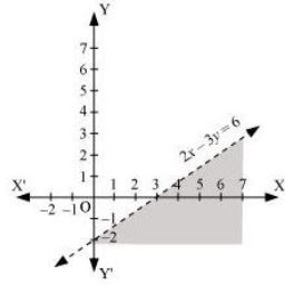 ""NCERT-Solutions-Class-11-Mathematics-Chapter-6-Linear-Inequalities-30