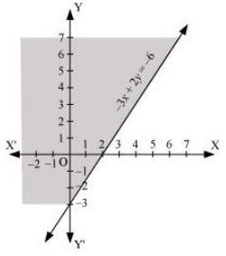 ""NCERT-Solutions-Class-11-Mathematics-Chapter-6-Linear-Inequalities-31