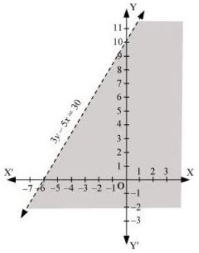 ""NCERT-Solutions-Class-11-Mathematics-Chapter-6-Linear-Inequalities-32