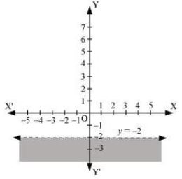 ""NCERT-Solutions-Class-11-Mathematics-Chapter-6-Linear-Inequalities-33