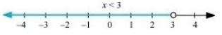 ""NCERT-Solutions-Class-11-Mathematics-Chapter-6-Linear-Inequalities-6