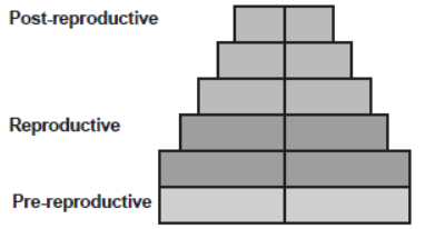 NCERT-Solutions-Class-12-Biology-Chapter-13-Organisms-and-Populations-2.png