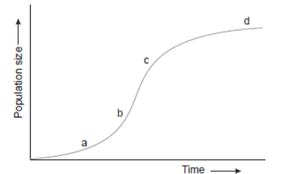 NCERT-Solutions-Class-12-Biology-Chapter-13-Organisms-and-Populations-3.png